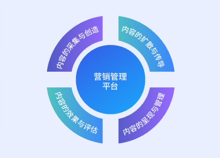 “非常时期”米兰milan动力数字化内容营销管理平台诠释服务之道！