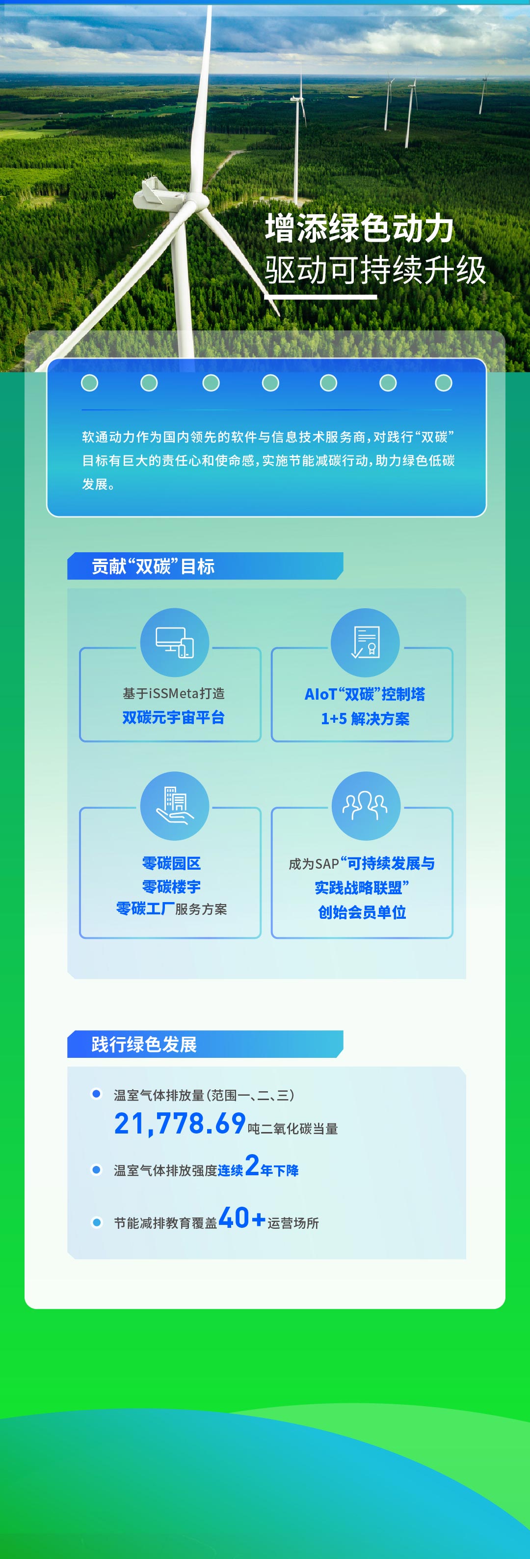 【定稿】一图读懂米兰milan动力2022年度ESG报告111_02.jpg