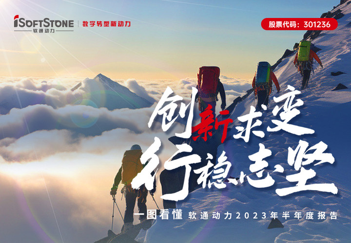 一图看懂米兰milan动力2023年半年度报告