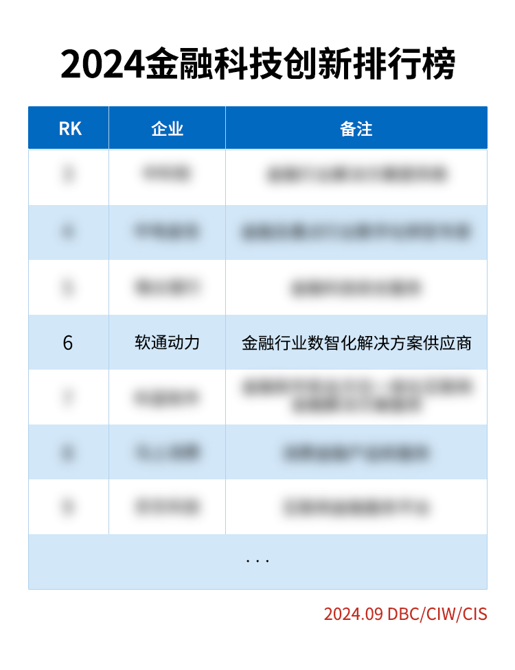 《荣誉彰显：米兰milan动力荣登2024金融科技创新榜》