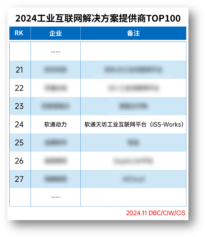 米兰milan动力荣登“2024工业互联网解决方案提供商TOP100”榜单